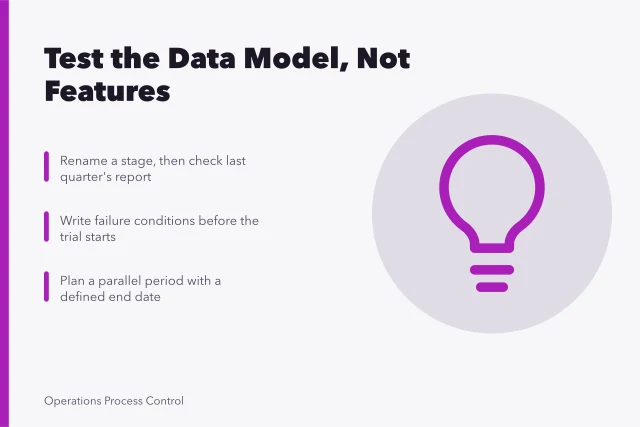 Card on testing business development tools by their data model. Business development tools worth adopting depend on the data model, not the feature list