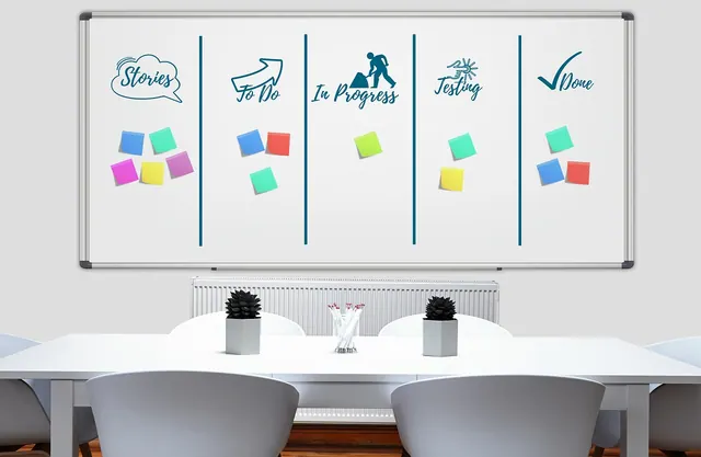 whiteboard, kanban, work, work process, to organize, structure, workflow, development, business, planning, management, success, company, whiteboard, whiteboard, whiteboard, kanban,