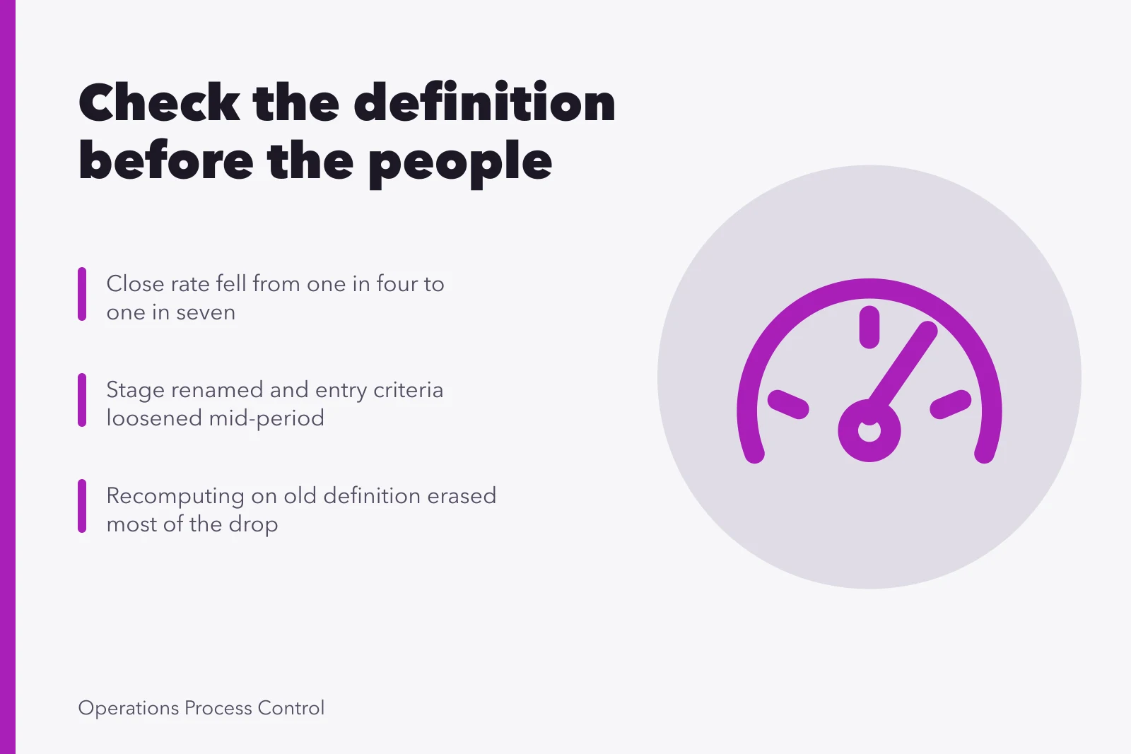 Card: close rate drop traced to a changed stage definition. Business development ops case study: the questions that matter