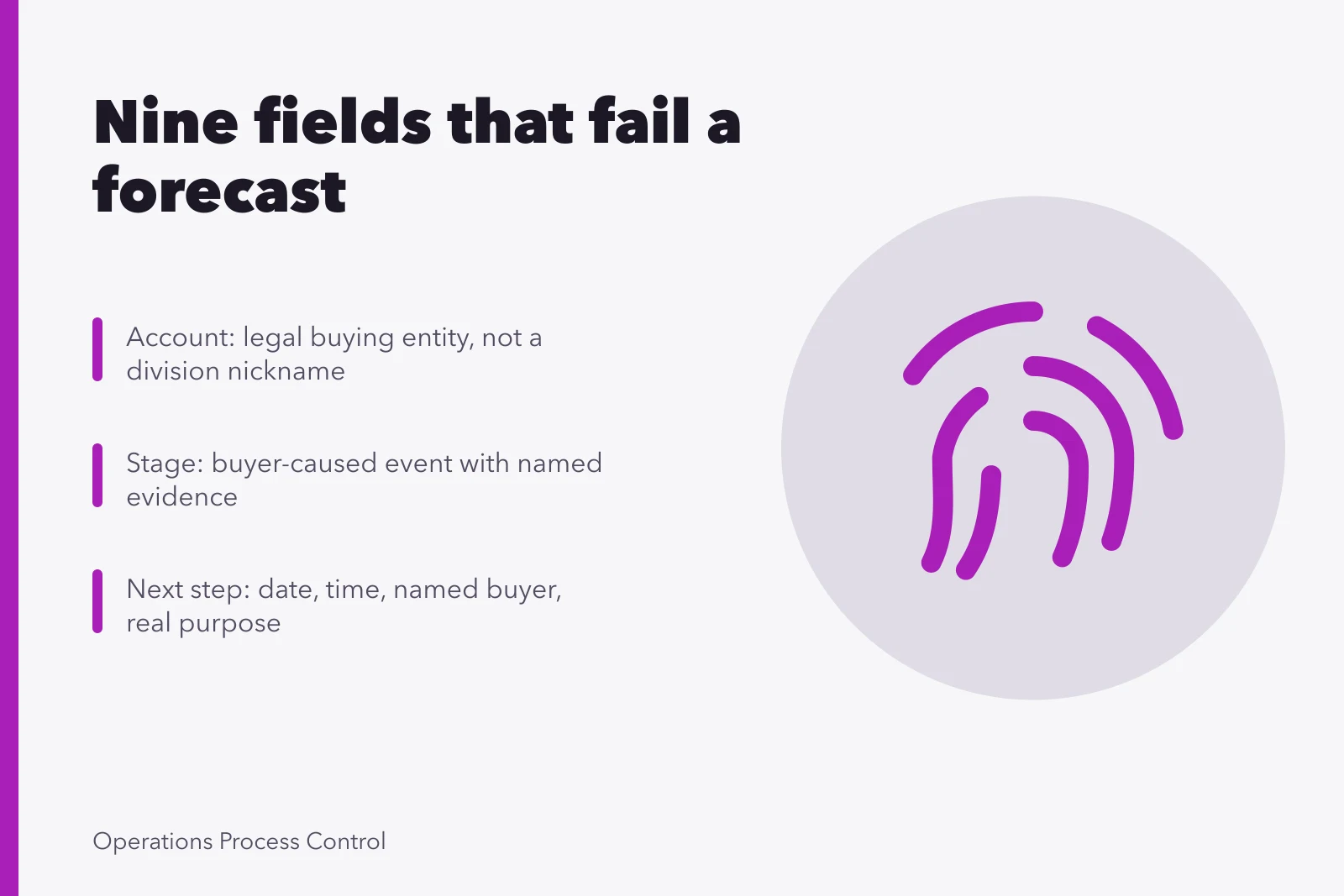 Checklist card listing nine deal record fields and their failing values. The business development ops checklist that catches what audits miss
