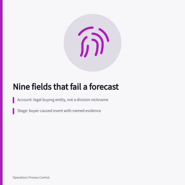Checklist card listing nine deal record fields and their failing values. The business development ops checklist that catches what audits miss