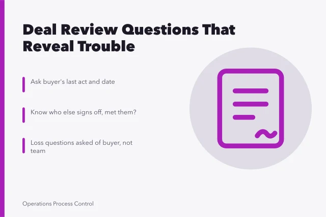 Card with deal review questions to spot dying deals early. Good business development questions: the kind that reveal a dying deal early