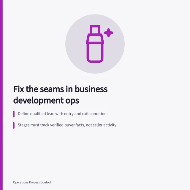 Card outlining business development operations stages, handoffs, and CRM data fixes. Business development ops: the parts worth your attention