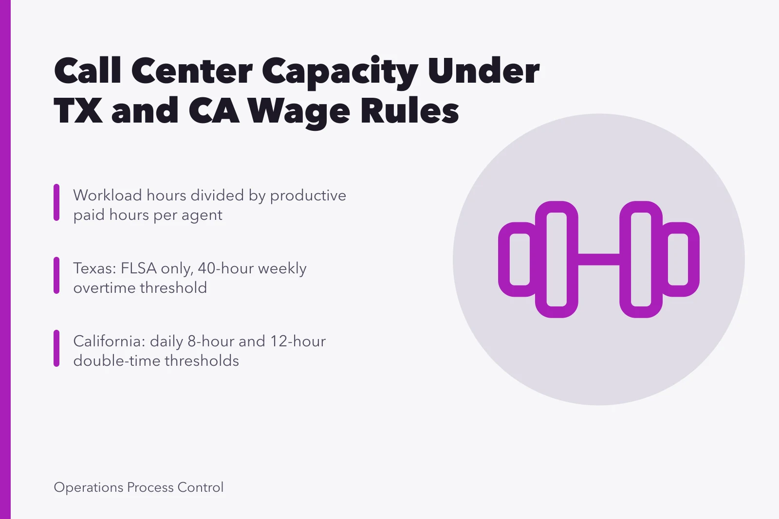 Capacity planning card comparing Texas and California wage rules for call centers. Call center capacity planning under Texas and California wage rules