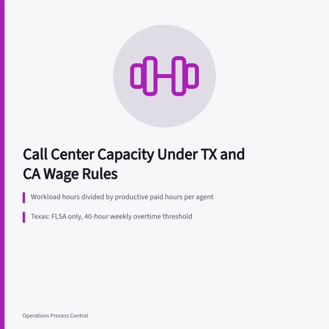 Capacity planning card comparing Texas and California wage rules for call centers. Call center capacity planning under Texas and California wage rules