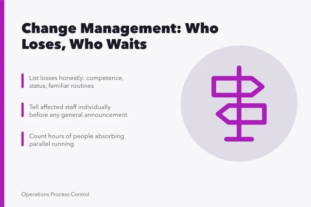 Card on change management: losses, announcement order, parallel running costs. Reading change management with a sceptical eye