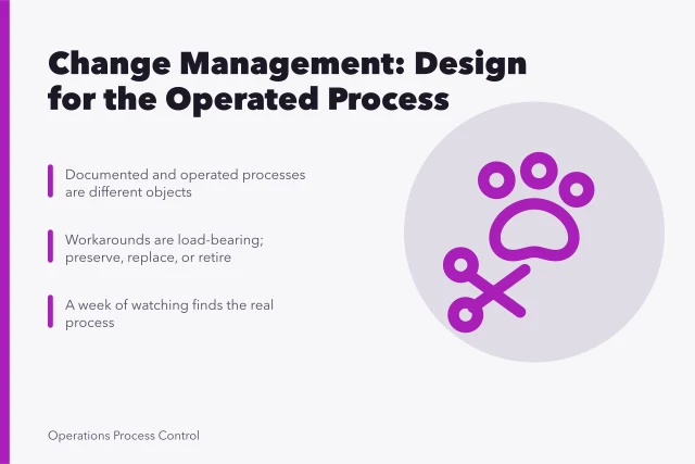 Card: change management, operated process, workarounds, one week of watching. What to expect from change management framework, 2027 edition