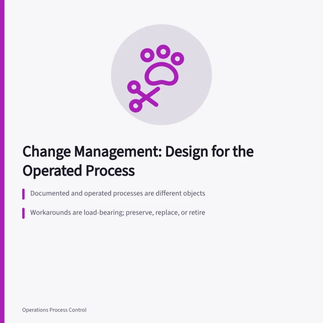 Card: change management, operated process, workarounds, one week of watching. What to expect from change management framework, 2027 edition