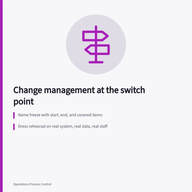 Card outlining freeze, dress rehearsal, and written go/no-go criteria for a system switch. Change management, one decision at a time
