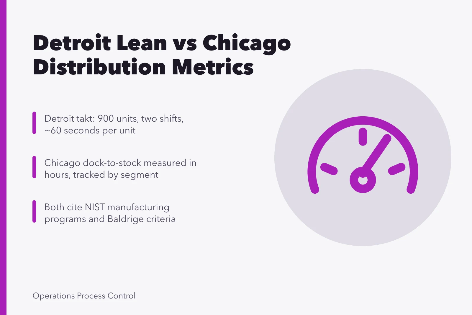 Comparison of Detroit takt time and Chicago dock-to-stock distribution metrics. Detroit lean operations compared with Chicago distribution process control