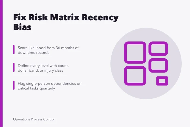 Risk matrix card with fixed lookback window and written anchors. How to Build an Operational Risk Assessment Matrix Without Overweighting Recency