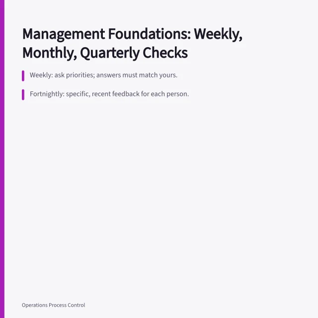 Checklist card for weekly, monthly, quarterly management foundations checks. 6 management foundations checks that separate signal from ritual