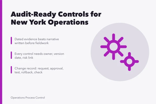 Audit readiness card: control owners, dated evidence, change records, segregation of duties. New York audit readiness for operations and internal control teams