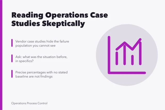 Card on evaluating operations case studies for mechanism over results. The operations case studies worth studying twice