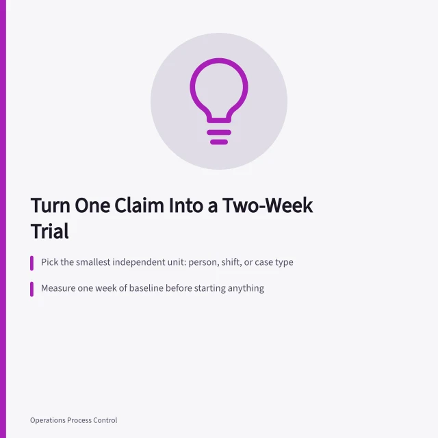 Card outlining a two-week operations trial with unit, baseline, and stop rule. Operations case study framework: turn one claim into a two-week trial