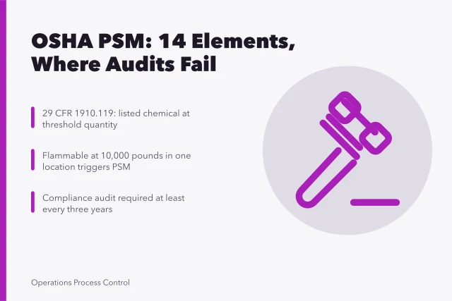 OSHA process safety management checklist with 14 compliance elements. OSHA Process Safety Management Checklist: The 14 Elements and Where Audits Miss