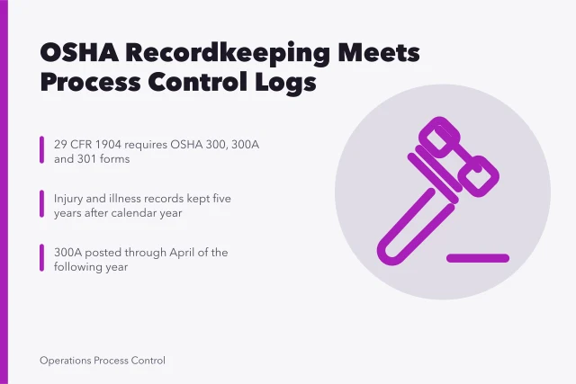OSHA recordkeeping forms and five-year retention rules for plant logs. How OSHA recordkeeping rules shape process control documentation