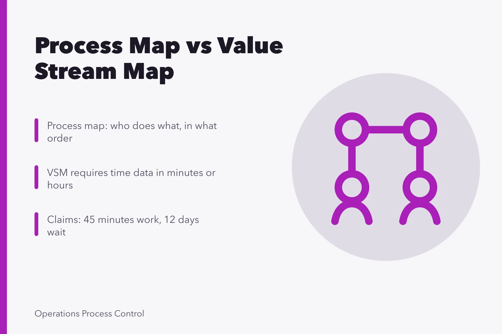 Comparison of process mapping and value stream mapping for service businesses. Process Mapping vs Value Stream Mapping: Which One Fits a Service Business?