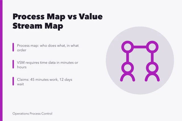 Comparison of process mapping and value stream mapping for service businesses. Process Mapping vs Value Stream Mapping: Which One Fits a Service Business?