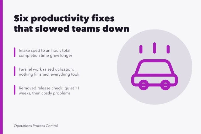 Card summarizing six productivity fixes that backfired and slowed teams down. Productivity systems mistakes: six fixes that made teams slower, not faster