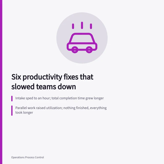 Card summarizing six productivity fixes that backfired and slowed teams down. Productivity systems mistakes: six fixes that made teams slower, not faster