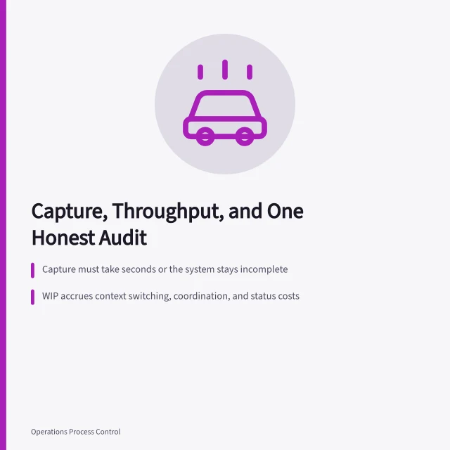 Card summarizing capture, throughput queues, and auditing recurring meetings. A working productivity system needs capture, throughput and one honest audit