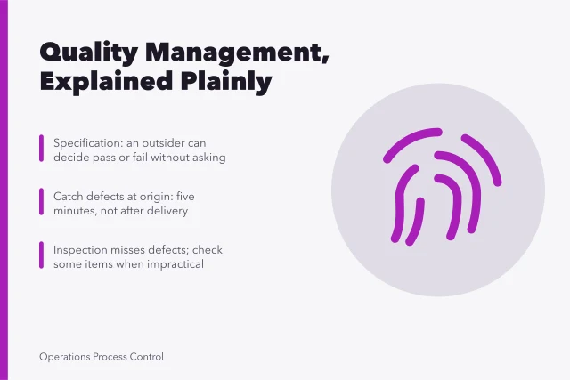 Card explaining quality specifications, early defect detection, and inspection limits. Making sense of quality management, 2027 edition