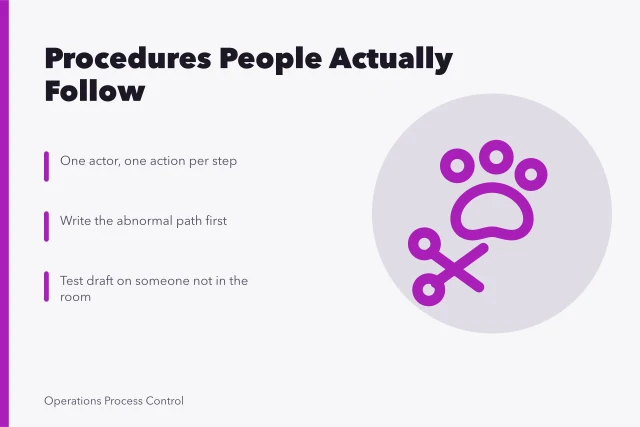 Card outlining how to write a quality management procedure people follow. Writing a quality management procedure that people will actually follow