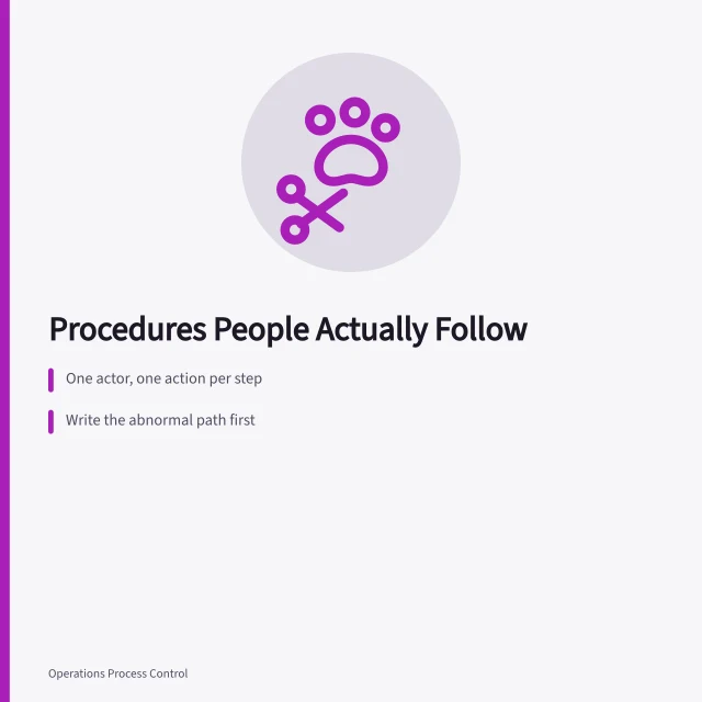 Card outlining how to write a quality management procedure people follow. Writing a quality management procedure that people will actually follow