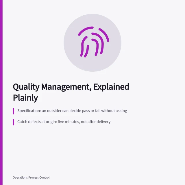 Card explaining quality specifications, early defect detection, and inspection limits. Making sense of quality management, 2027 edition