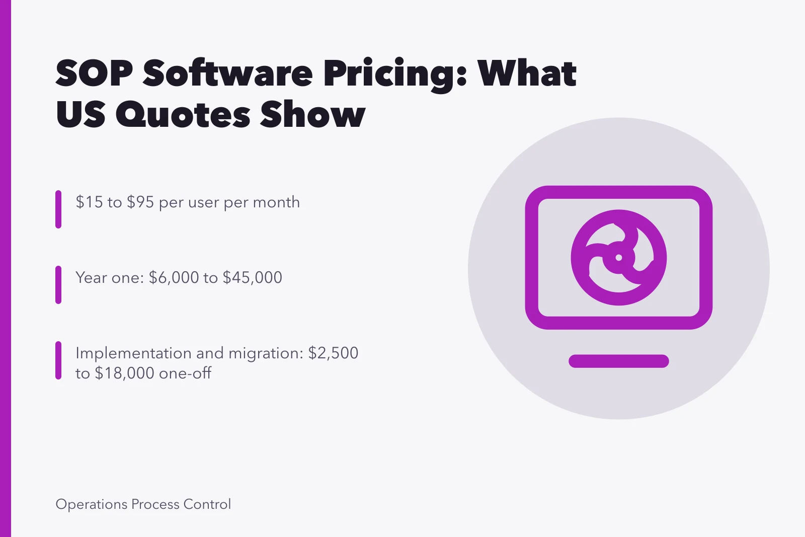 Card showing SOP software pricing tiers and one-off implementation costs. SOP Software Pricing for Small Manufacturers: What US Quotes Actually Show