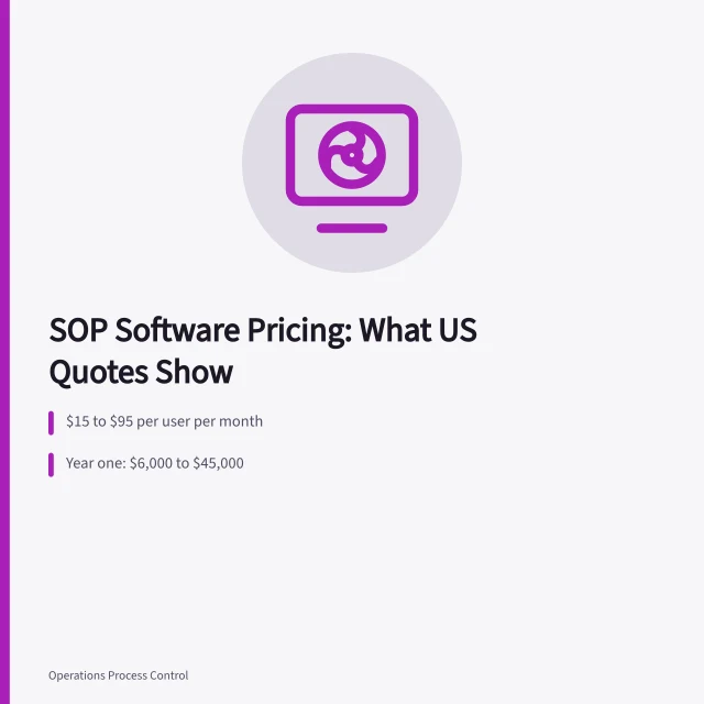Card showing SOP software pricing tiers and one-off implementation costs. SOP Software Pricing for Small Manufacturers: What US Quotes Actually Show