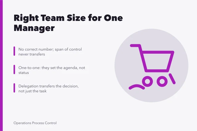 Card on manager span of control, one-to-ones, and delegation decisions. Is there a right team size for one manager to handle well?