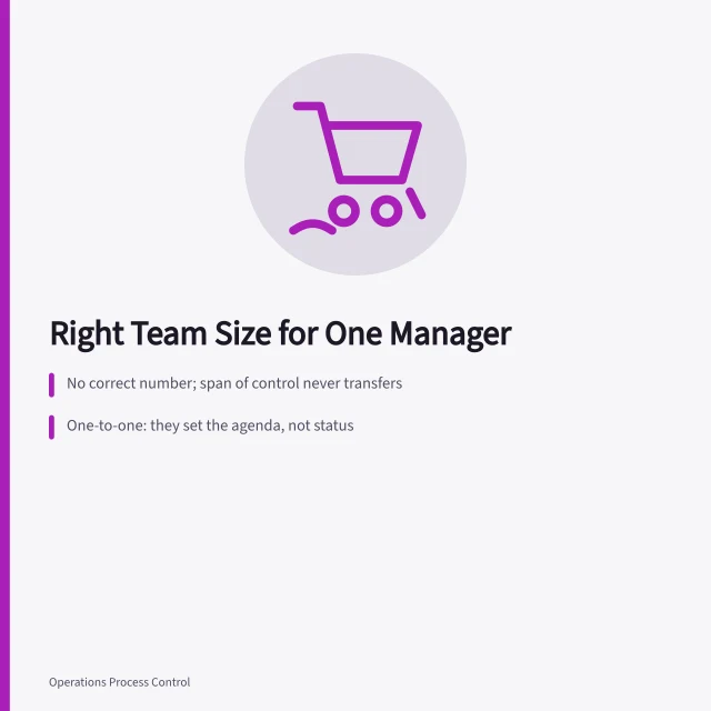 Card on manager span of control, one-to-ones, and delegation decisions. Is there a right team size for one manager to handle well?