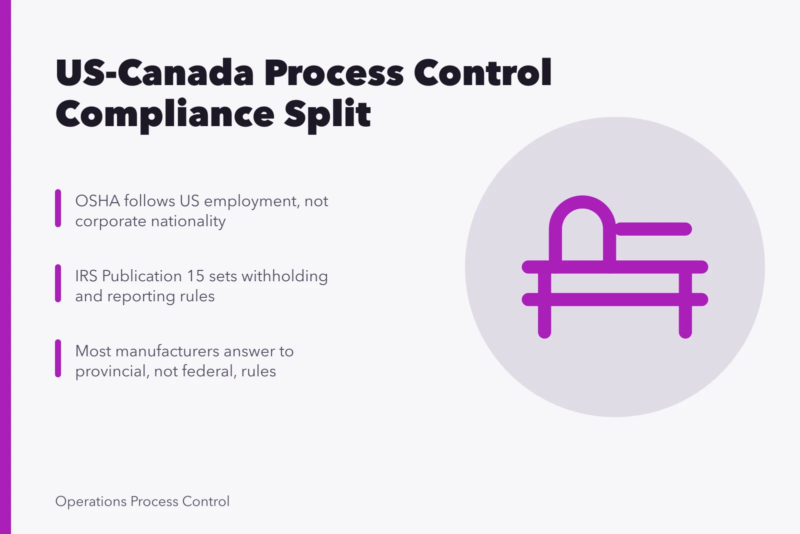 Crosswalk icon comparing US and Canadian process control compliance duties. US and Canadian process control compliance compared for cross-border sites
