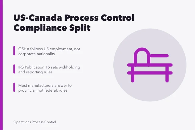 Crosswalk icon comparing US and Canadian process control compliance duties. US and Canadian process control compliance compared for cross-border sites
