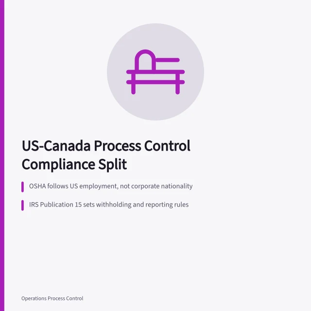 Crosswalk icon comparing US and Canadian process control compliance duties. US and Canadian process control compliance compared for cross-border sites
